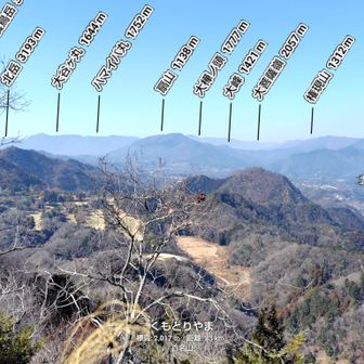 扇山方面の山名