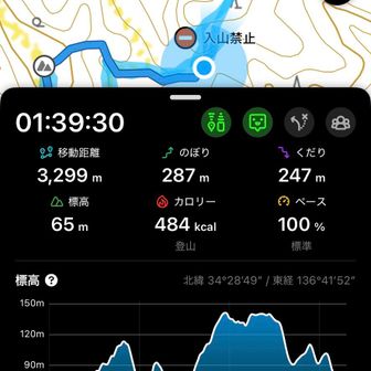 YAMAP地図には通行止めマーク⛔️🈲
他のYAMAPERさんは突破しているが…
いいのかな⁇