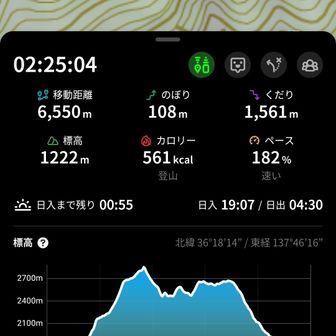 第二駐車場の標高は1222m