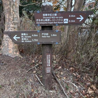 戸田峠に向かいます