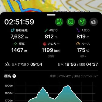 気軽に登れて、しかも駐車場は無料とか
凄いよ茶臼岳