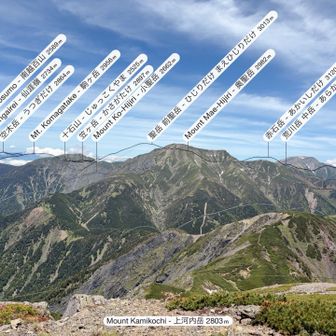 オールスター⛰️