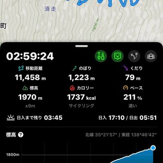 何回も足をついたので、ポンコツタイム。修行不足…。