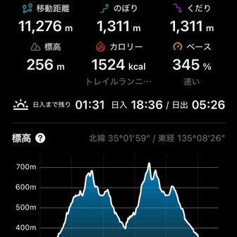 おつかれ🕷️さんでした