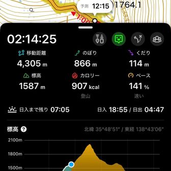 ホッと一息だが、実はここからが本番で