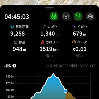 下山時の堀山の家での記録
×0.6で歩ければ…理想的なペースみたいですね😆