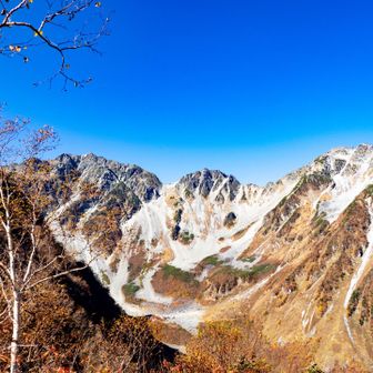 確かにパノラマの絶景