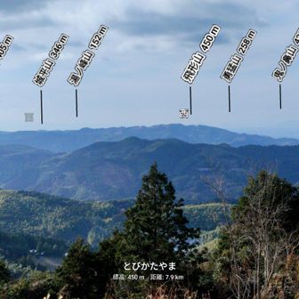 AR山ナビの画面　④