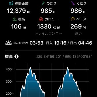 最後まで見ていただきありがとうございました🙇‍♂️