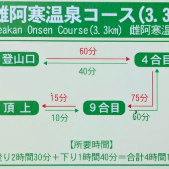 私が登ったルートとタイム