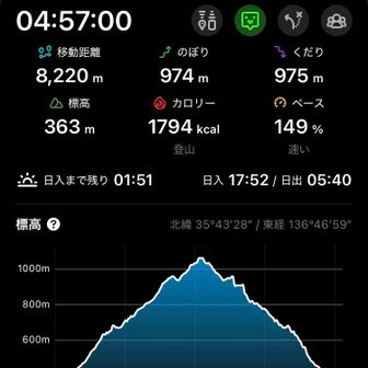 5時間もかかってしまた。