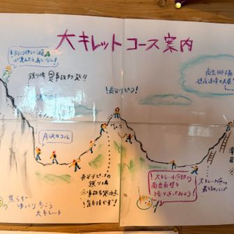 3日目
外の様子を伺いながら、行くか？
エスケープするか？迷い中