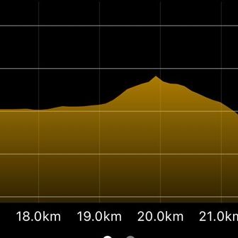 その理由は、、、ヤマップの登山計画を見たら、、、なるほどなのです(イヤン🫣）