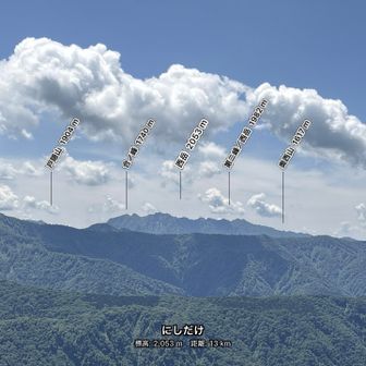 西岳　いつか行きたいがコワイので、レベルアップ⤴️してから