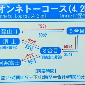 オンネトー湖からのコースタイム