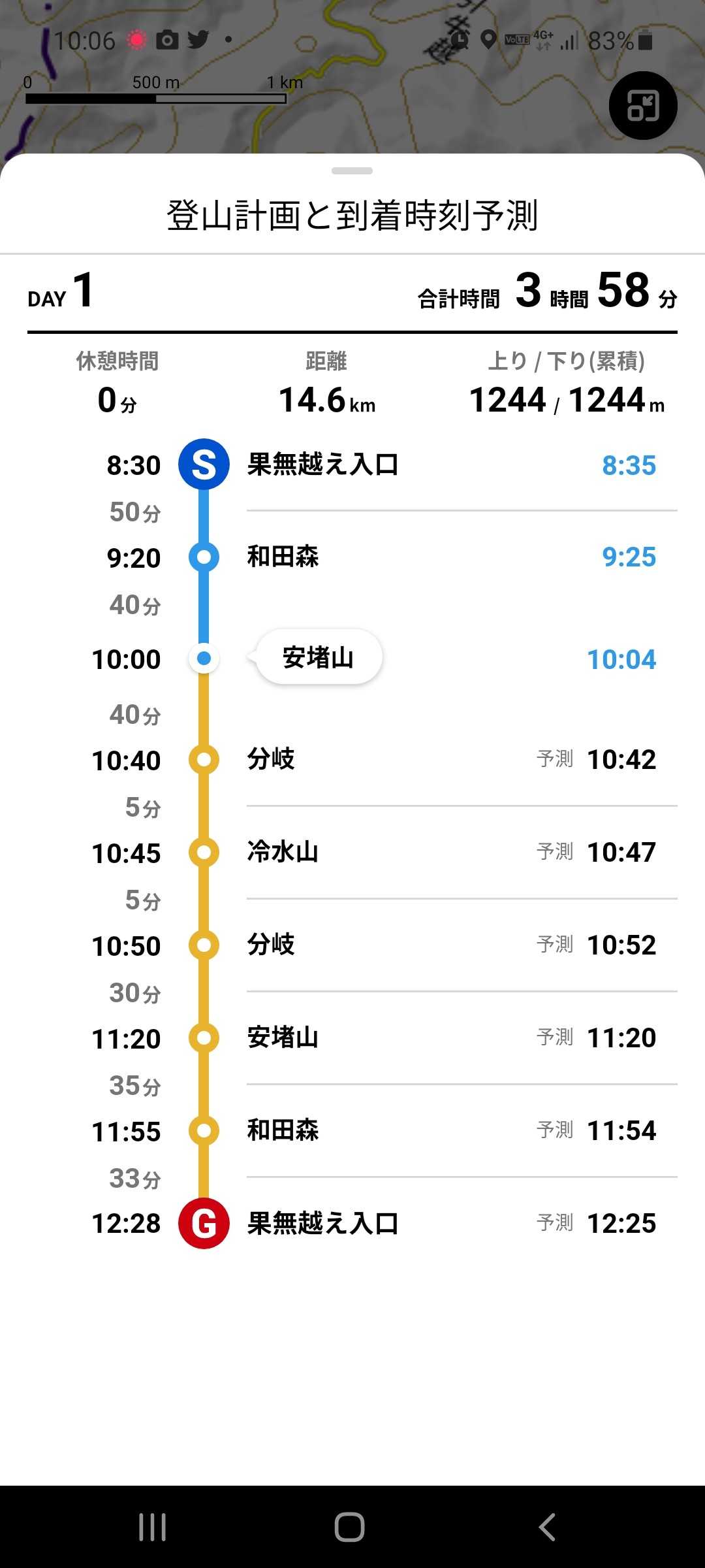 まずまずのペース