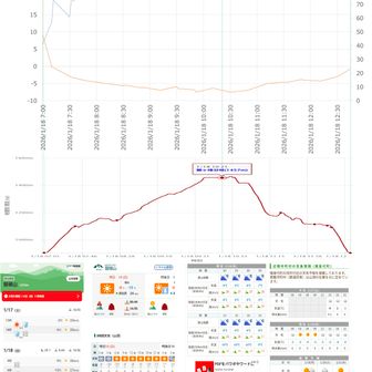 気温はスタートからあまり変わらず
しかし、爆風でした🌬?
強風予報だったので覚悟はしてたのですがこ、ここまで凄いとは。。。