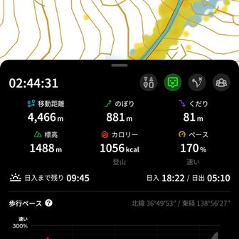 白毛門の駐車場を出てから2時間44分で西黒尾根に合流。出発してからすぐにインフォメーションセンターで💩放出の時間も入っていま〜す🤣