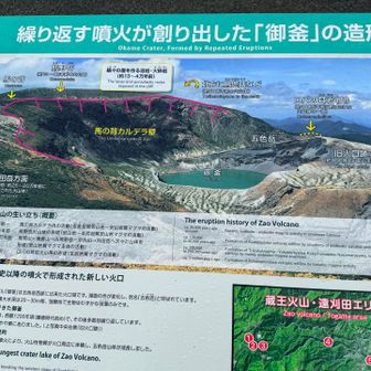 御釜の造形