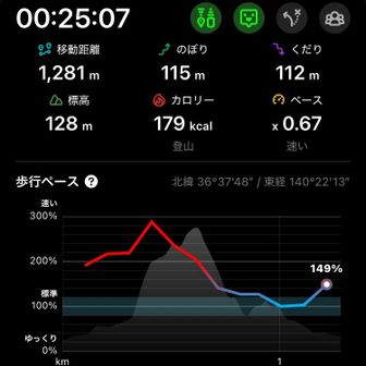 おつかれさん！