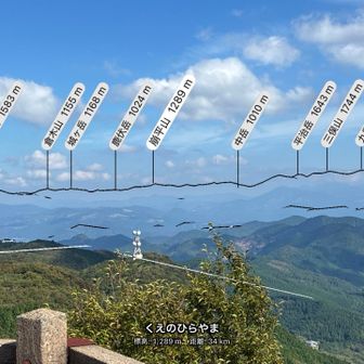 多分合ってと思うけど
