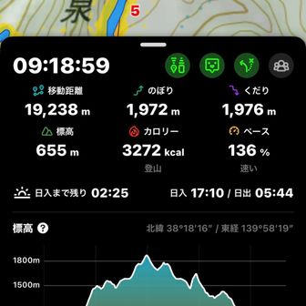 鳥原山ルートが結構掛ったなー