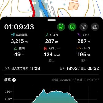 1時間ほどの山歩