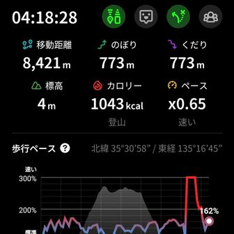 駅にもどってきて、ヤマップ終了