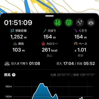 え？これいる？🤣