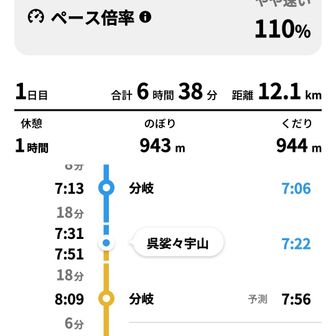 早く登れたら"藤ヶ丸山10回目"も目論んでましたが、今日は止めときます。
茶臼山と揚倉山を獲りに行きます🚶