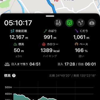 終了前にスクショしてみて終了したらまた減ってた💧調整ねー