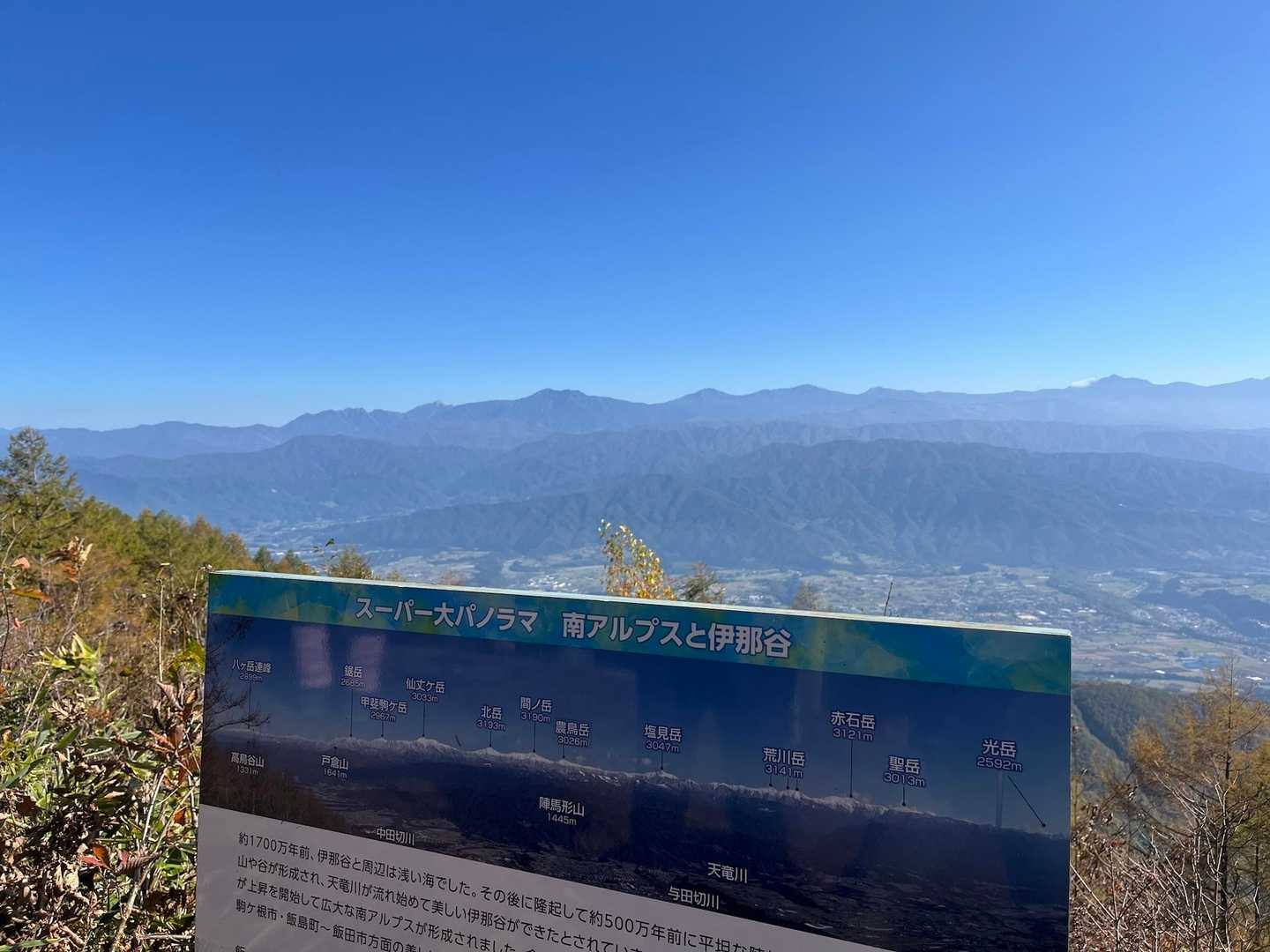 スーパー大パノラマ😍と伊那谷
伊那山地と、南アルプスの間を中央構造線走っています。
調べてみると↓
中央構造線が走っているので、何度も何度も何度も何度も断層が動き、地質がもろくなって、河川などによって侵食され、断層特有の谷の地形を作ります。
自然の現象（ときに自然災害となる）と人間の営みが表裏一体である🧐

中央構造線は、ドイツのＥ・ナウマンにより命名 された世界第一級の大断層です。中央構造線は九州の八代から、徳島、伊勢をへて諏訪の南を通り、群馬県の下仁田、埼玉県の寄居付近でも確認された、連続し て陸地を1000km以上追跡できる大断層です。
糸魚川―静岡構造線はフォッサ・マグナの西縁の断層です。 糸魚川―静岡構造線は中央構造線よりずっと後にできた断層で、中央構造線を横切っています。