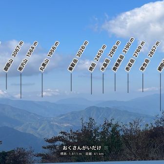 北・中央アルプス