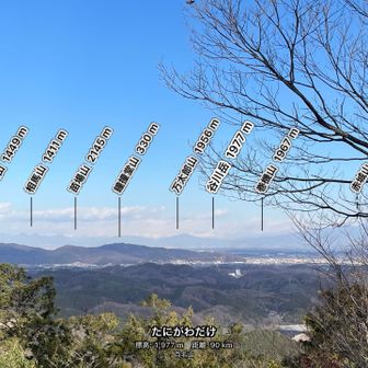 谷川連峰が見えました😳