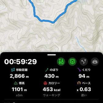 さんちょー

あれ？軌跡の線が青い・・・

今日は 7キロのザック背負って。
昨日 歩いてるから今日は調子良いはず
と 調子に乗って・・・
昨日と さほど変わらないタイム

知らない道だったら
心をボキボキに折ってる

分かってるから重さもガマンな歩き。
