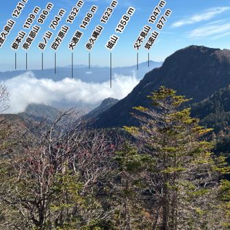 夏沢峠にて
AR山ナビはちょっとずれる