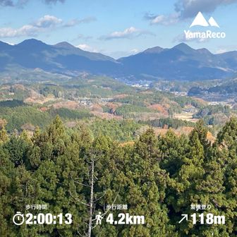 低山ながらいい山でした😊