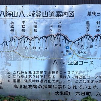 8個峰があったはずなんだけど、石立ってるのは、不動岳、白川岳、摩利支岳、大日岳だけだったな。

見落としたのかな？