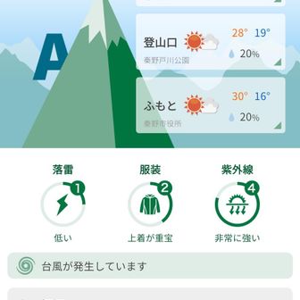 めちゃ天気いい。晴天☀️