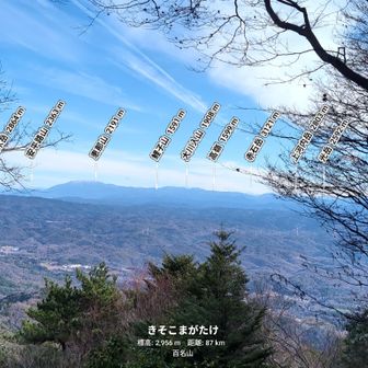 恵那山と周りの山々