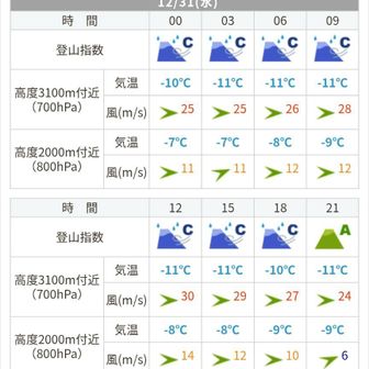 北横岳行けるかな