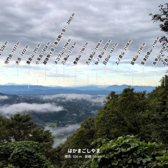 まだ、テスト中で方位のズレが実体と離れてしまう、
