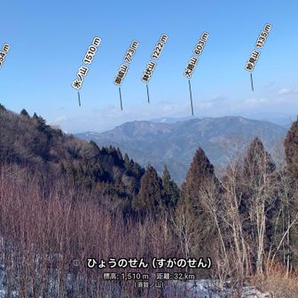 遠くに望む山々