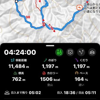 ほんとは今日、
百名山　恵那山に・・予定

いつも空峠までで下山、
やっと山頂まで行く気で就寝。

我が家から前宮登山口
いま工事中で迂回35分🚙

2時の目覚まし　知ってる、

起きなかった。