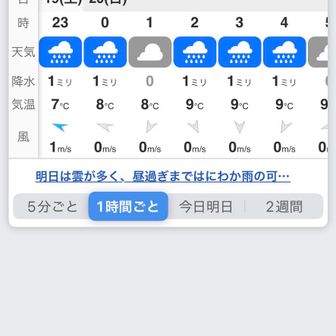 暑がりなのでシュラフに入ってれば大丈夫でした（なんなら暑かった）