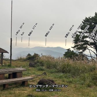 家に帰って写真を見たらビックサンダーマウンテンって書いてあった💦
スプラッシュやセンターも出てくるのかな🤣？