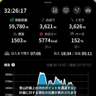 ここまでの実績