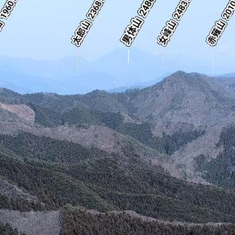 何時もと違う角度から見た！男体山！太郎山も良く見えます!
矢板からだと、太郎山見えません！
小太郎山から、筑波山見えます!