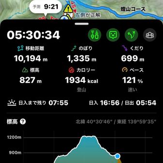 下りはあっという間
