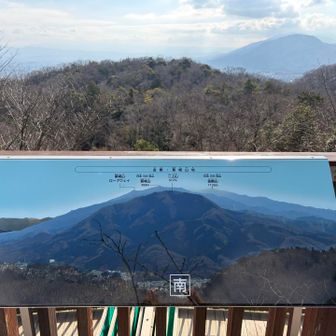 展望台から360度の山々を一望できます。
葛城山、金剛山、岩湧山、六甲山、大峰山
